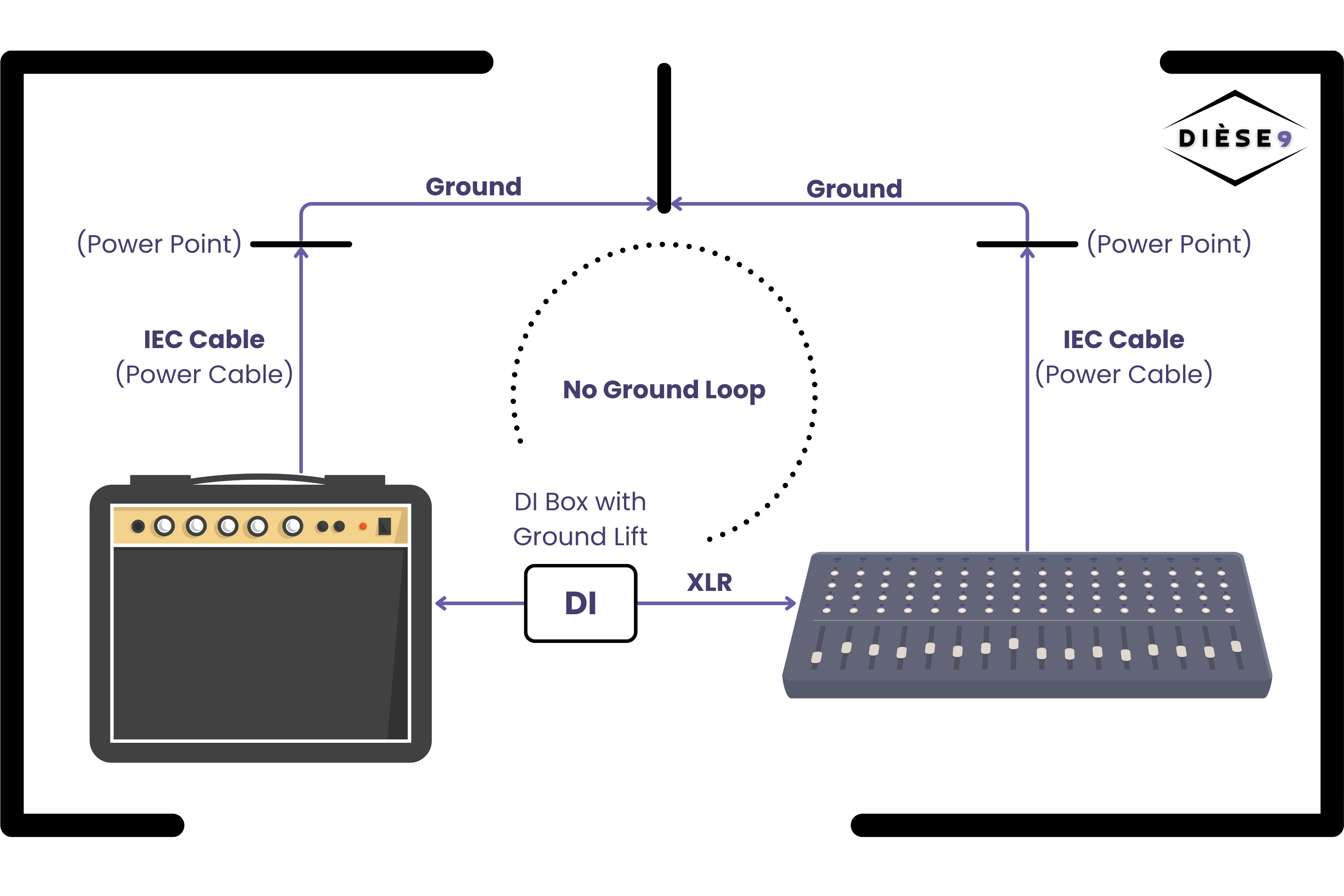 Got Audio Hum or Buzz? Understanding Ground Loops and Electrical Grounding
